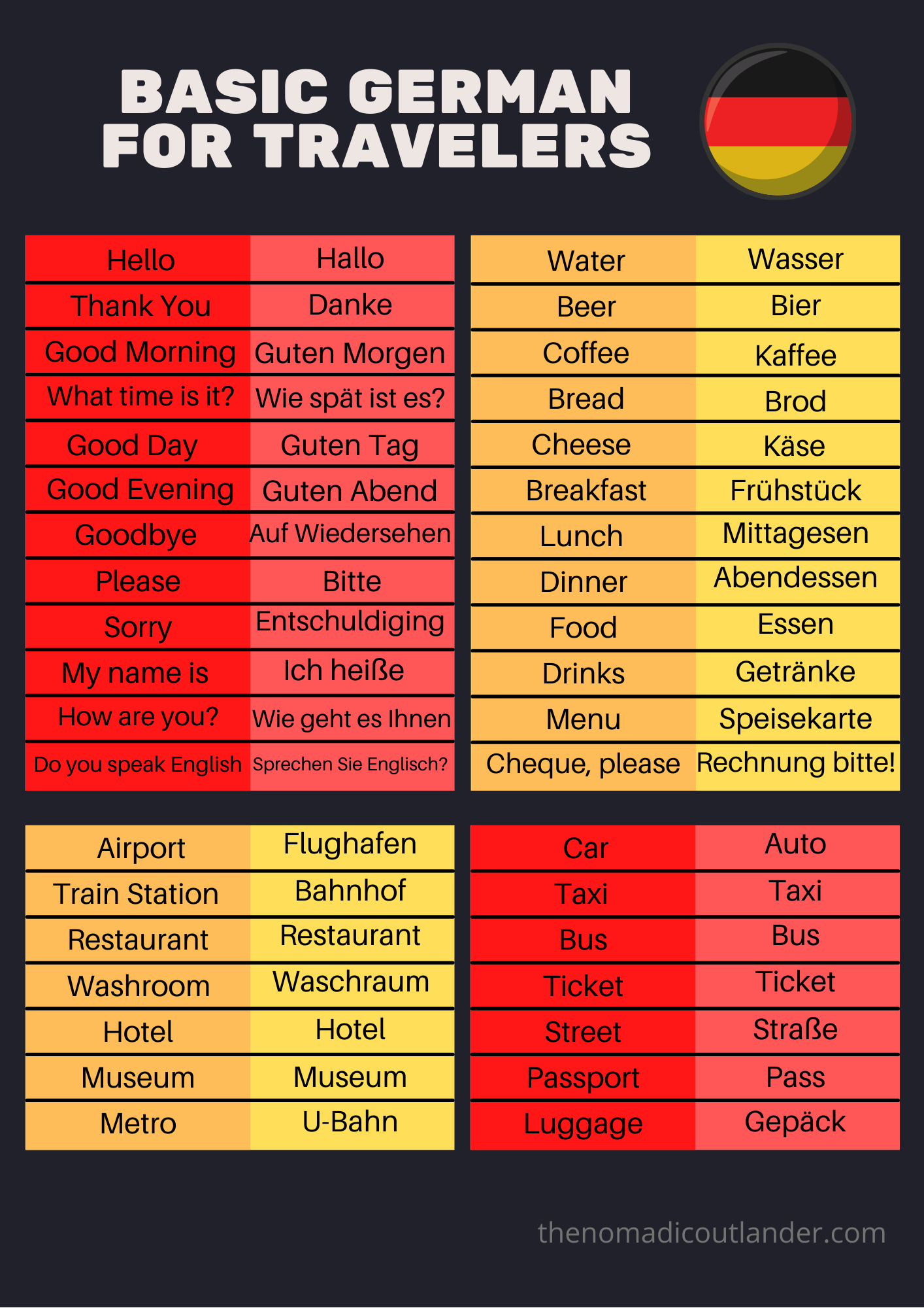 Ultimate And Printable Guide: Basic German For Travelers