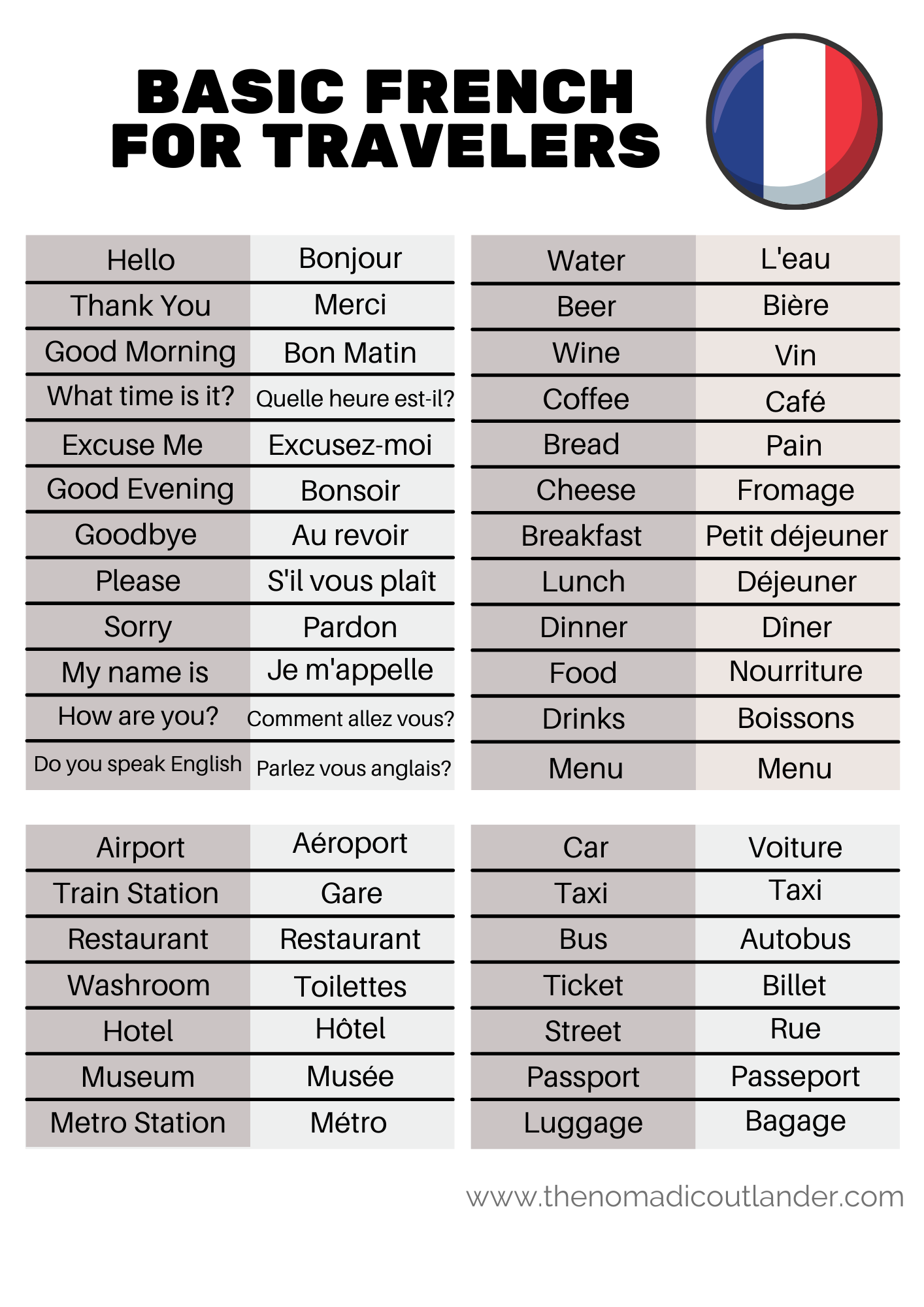 travel french words