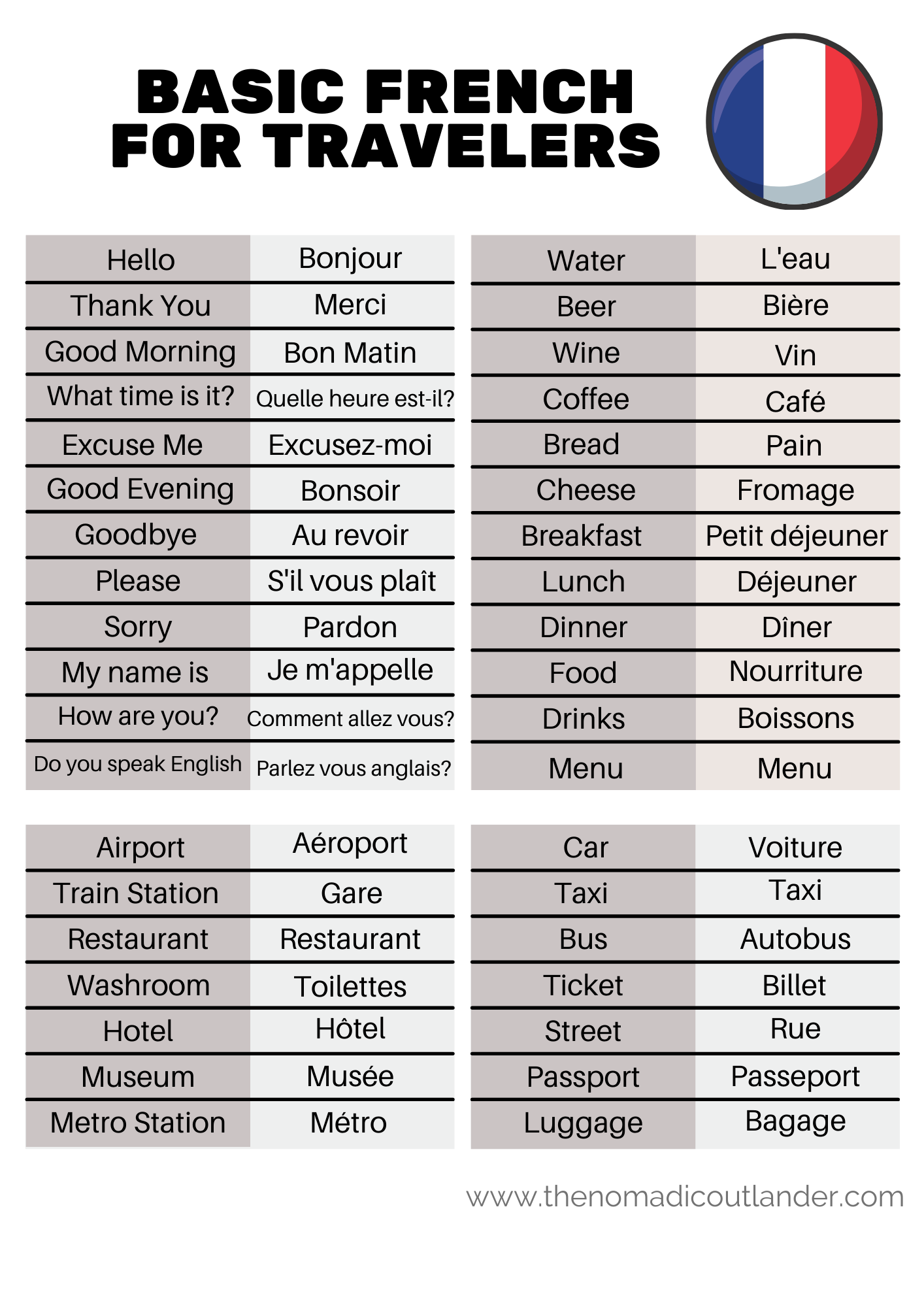 Ultimate And Printable Guide Basic French For Travelers