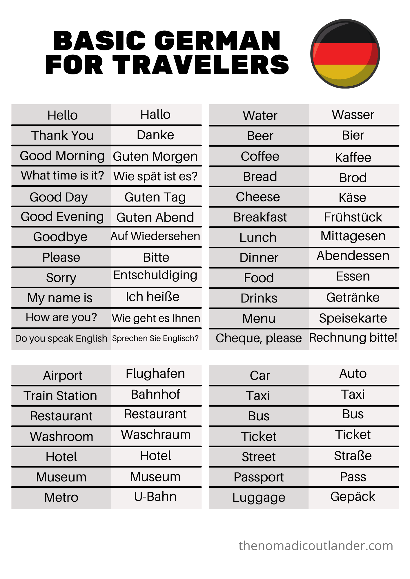 german vocabulary for travel